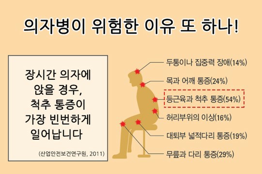  New Couch potato warning(의자 붙박이 라이프 스타일)
