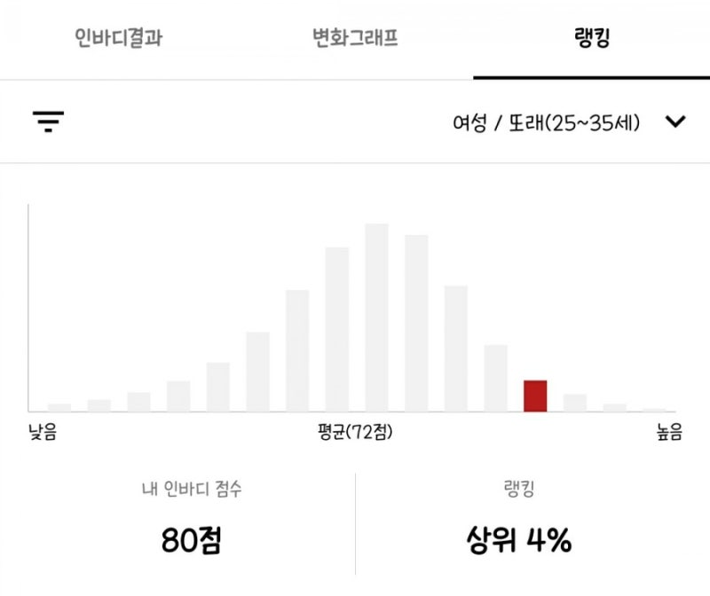 2월 중간점검 인바디 점수는 80점 (체지방률 24%) : 네이버 블로그 2월 중간점검 인바디 점수는 80점 (체지방률 24%) : 네이버 블로그