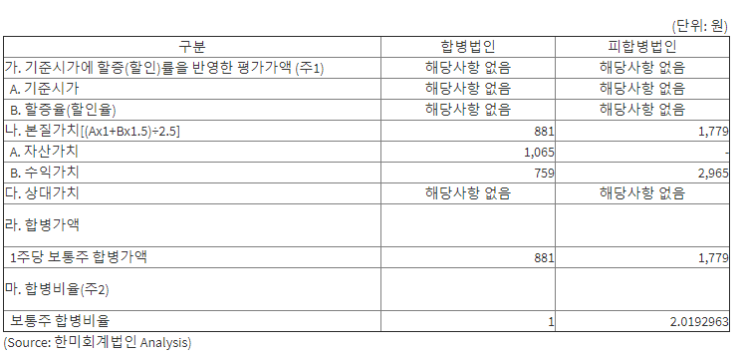 [주식공부] CSA코스믹 매수청구권리 어찌할까? 초초스팩토리 뭐하는 회사 ? 마감 시한 2020년  2월  12일