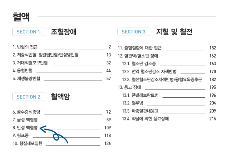  만성 골수성 백혈병(chronic myelogenous leukemia, CML) - 임상증상, 진단, 치료(TKI, 동종 조혈모세포 이식, 화학요법) 등