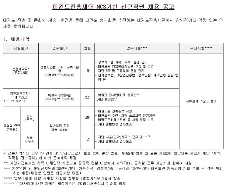  [채용][태권도진흥재단] NCS기반 신규직원 채용 공고