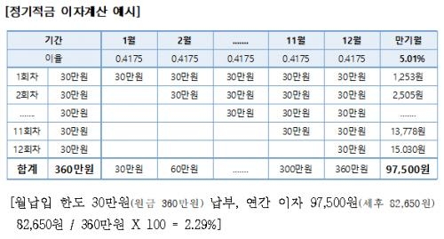 연금저축보험, 세액공제 효과를 반영한 진짜 수익률은?