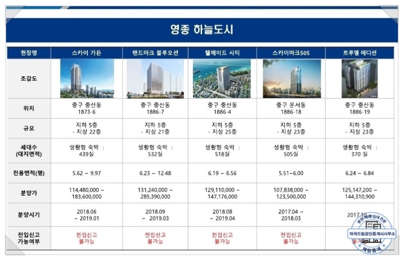 영종운남비전프라자 영종하늘도시상가 공급정보