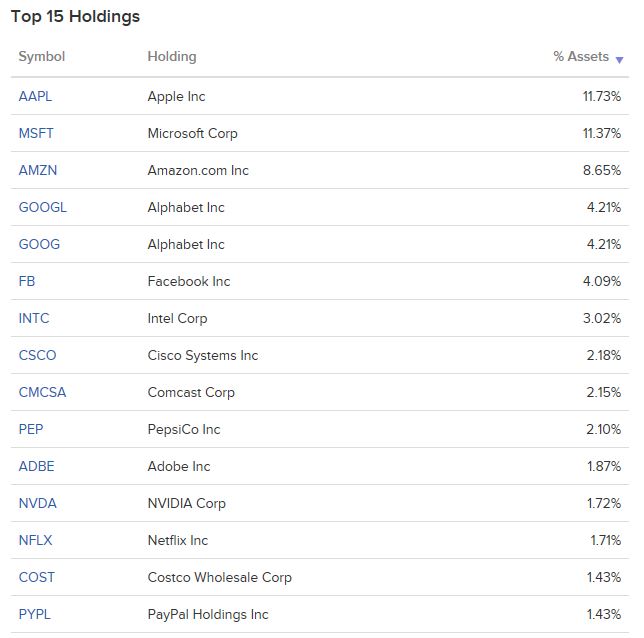 QQQ ETF - 미국 나스닥 ETF