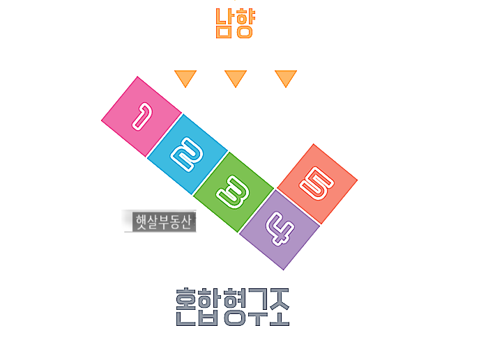  판상형 vs 타워형 vs 복합형