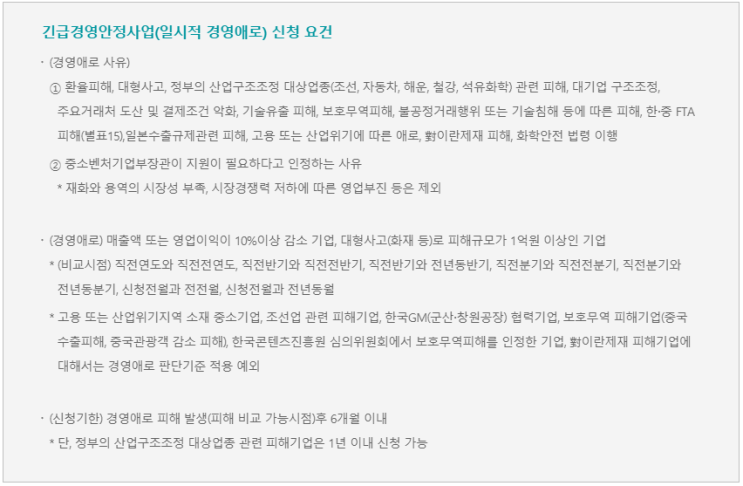  2020년 중소기업 긴급경영안정자금 지원 사업