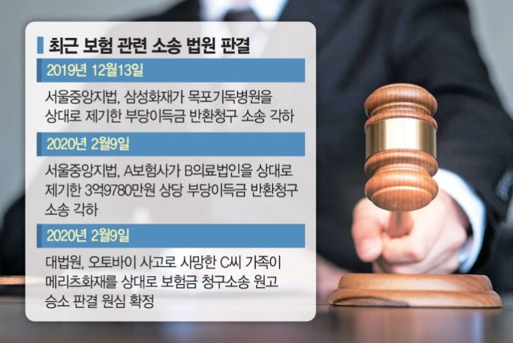 법원만 가면 힘 못쓰는 보험사들 법원만 가면 힘 못쓰는 보험사들