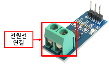 전류측정센서(ACS712) 사용하기(아두이노&라즈베리파이)