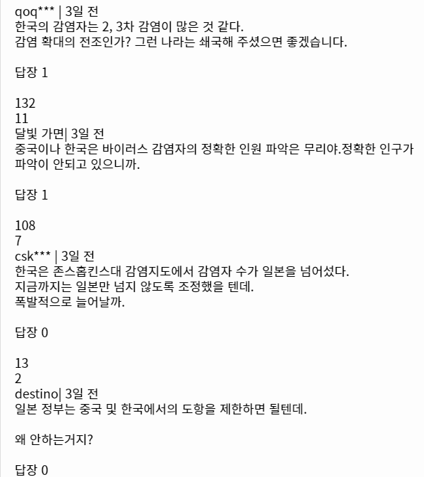 코로나19 확산에 한국을 의심하기 시작한 일본인들 코로나19 확산에 한국을 의심하기 시작한 일본인들