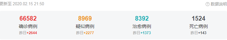  중국 우한 폐렴 코로나바이러스 현황