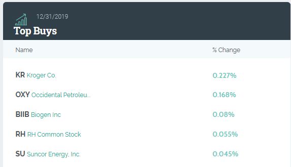 워렌버핏 버크셔헤서웨이 (Berkshire Hathaway) 의 '19년 4분기 포트폴리오 변화 (어디에 투자했을까?)