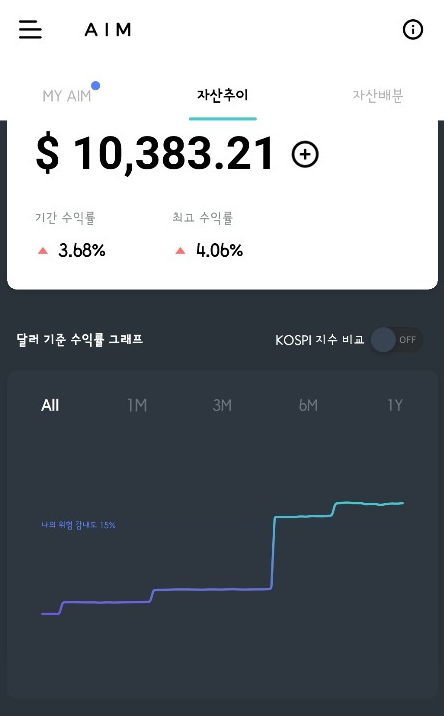  불릴레오 추천인 코드 [ RSANaZjngT ]   에임  불리오 투자 후기
