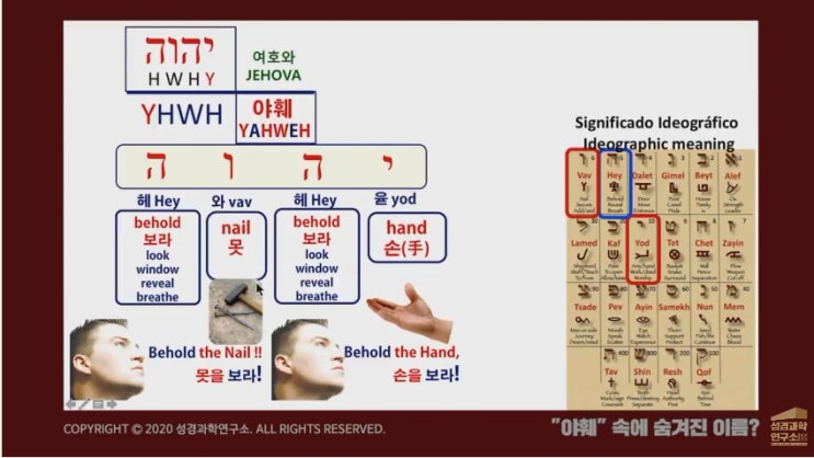  요한복음17장3절- 하나님의 이름 야훼속에 숨겨진 비밀יהוה  야훼 ישוע 예슈아
