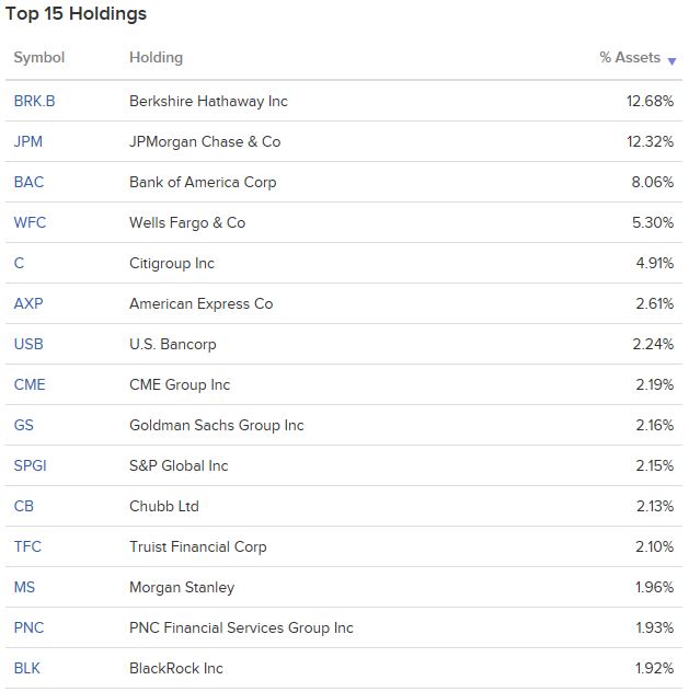 XLF ETF - 미국 금융주 ETF