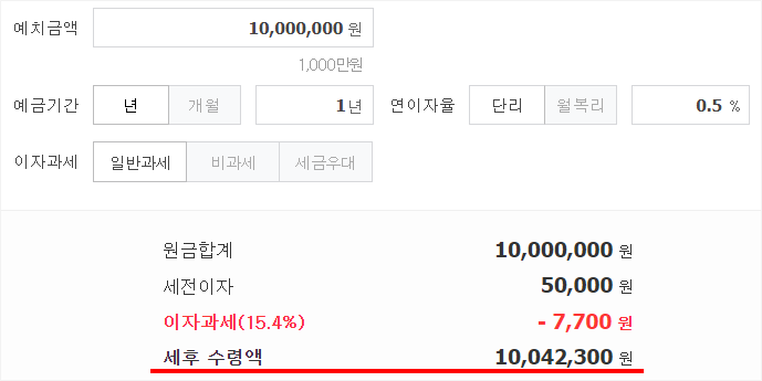 은행금리와 고액예금금리 비교(2019년 2월 20일, 천만 원 기준: 시중저축은행)