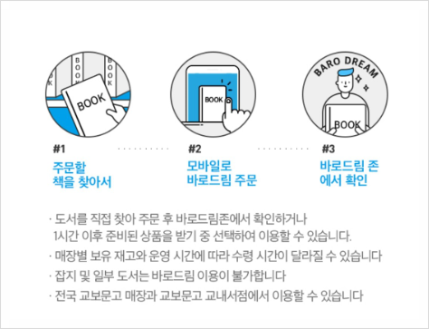  교보문고 바로드림 : 새 책을 가장 싸고 빠르게 구매하는 방법