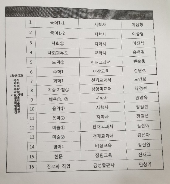  신도봉중학교 교과서 목록 (2020년)