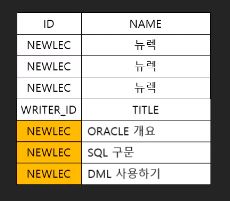  [ORACLE] UNION