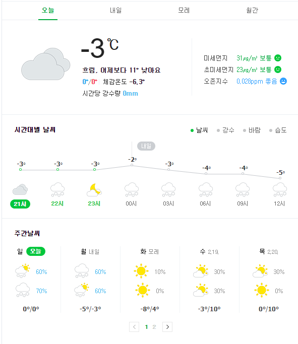  꽃샘 추위 시기는 언제까지?