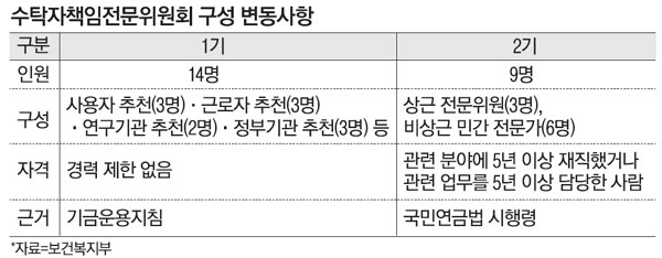 "국민연금이 마음만 먹으면.." 상장사의 공포 "국민연금이 마음만 먹으면.." 상장사의 공포