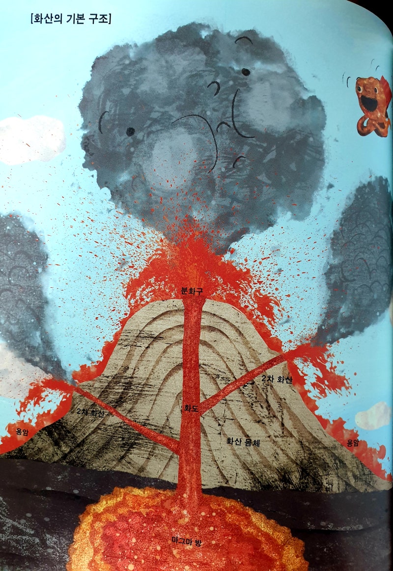 화산 독서 수업 : 네이버 블로그, image size:800x1163