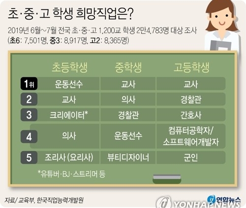  1318 크리에이터 선발대회
