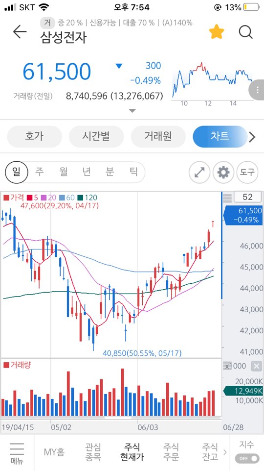  실전 주식 투자 - 자신만의 투자 원칙 세우기