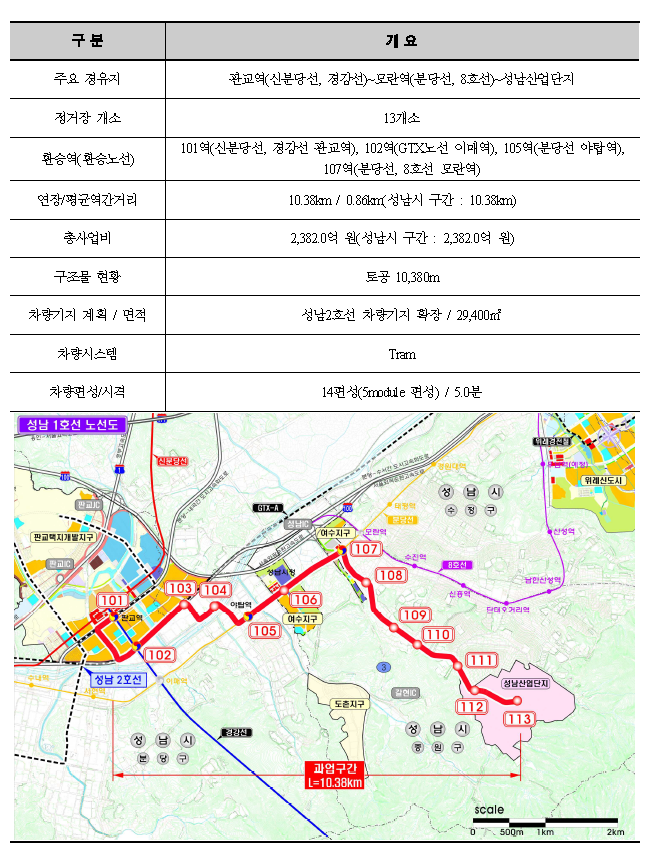 경기도 도시철도망 구축계획(성남1호선)