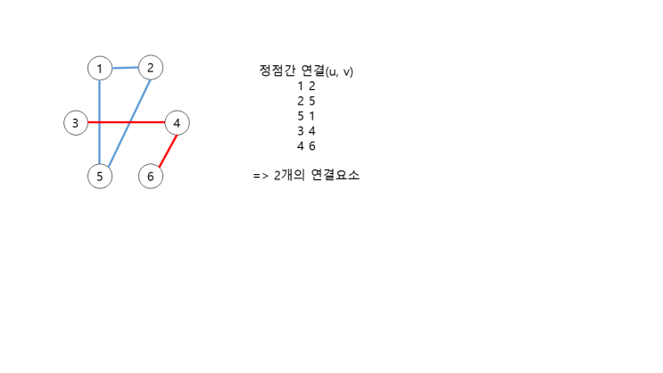 [백준/11724] 연결 요소의 개수