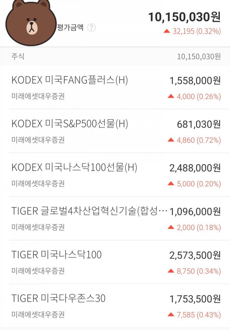  미래에셋대우증권으로 ETF이사