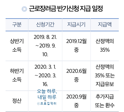  [정보] 근로장려금 반기 신청기간(20.03.01~20.03.16)