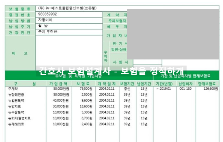 DB생명 뉴베스트플랜 종신보험 가입중인데 고민이 됩니다