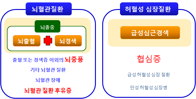 KB YES!365건강보험~ 좋은 예 vs 나쁜 예 : 네이버 블로그