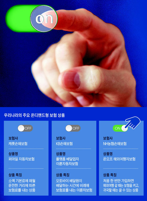 車 탈때만, 여행갈때만… 보험도 ON 車 탈때만, 여행갈때만… 보험도 ON