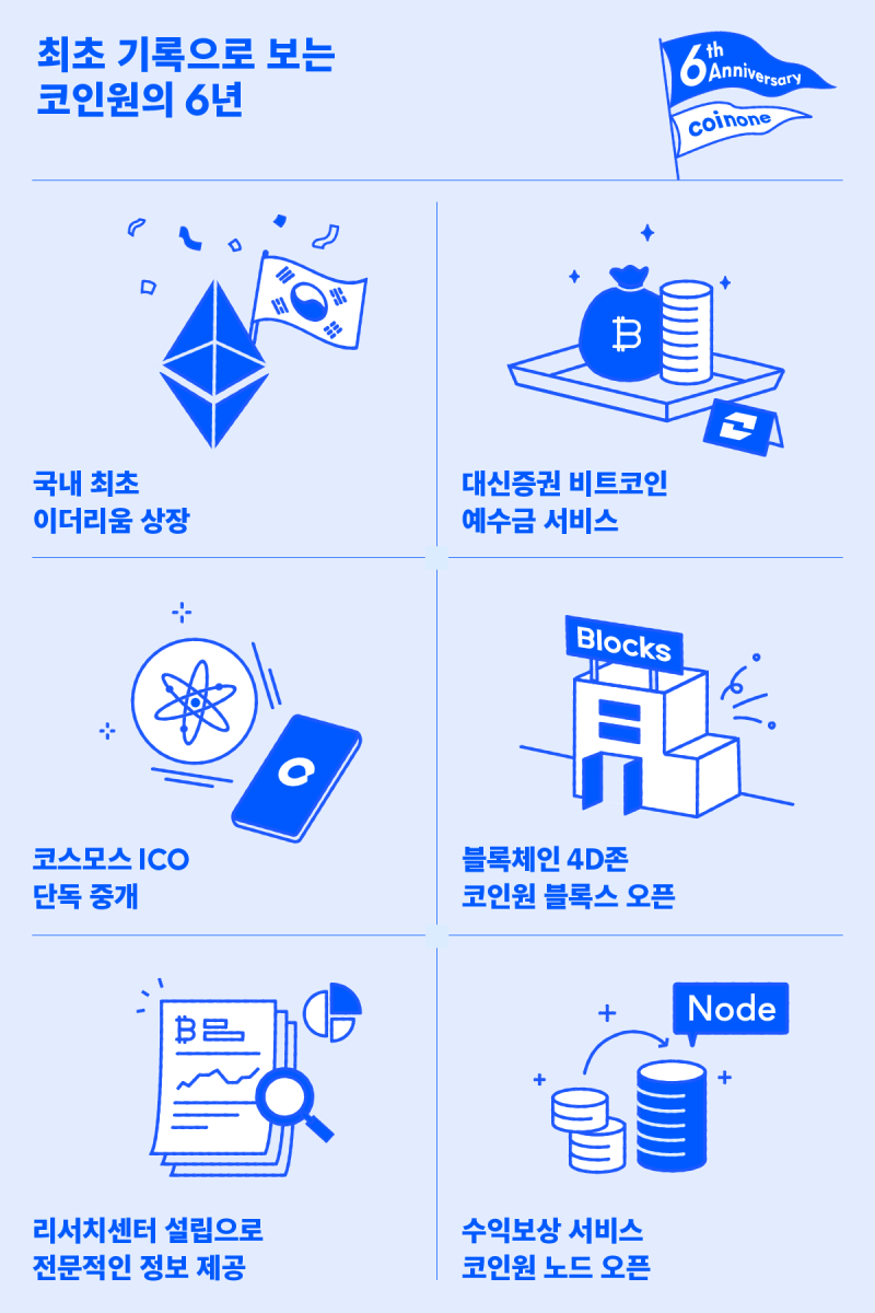 암호화폐 거래소 코인원, 6년간의 발자취 : 네이버 블로그