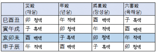 띠별 행운의 색과 피해야할 색 : 네이버 블로그