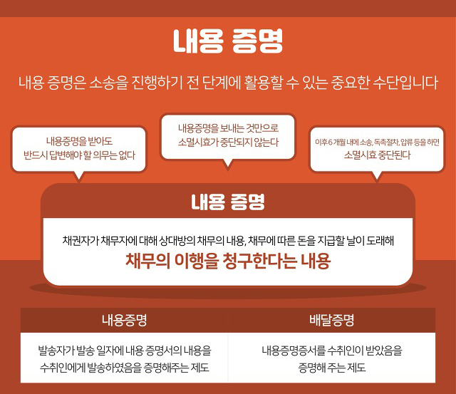  내용증명 양식 및 보내는법, 법적 효력