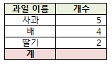  SUM 함수 알아보기