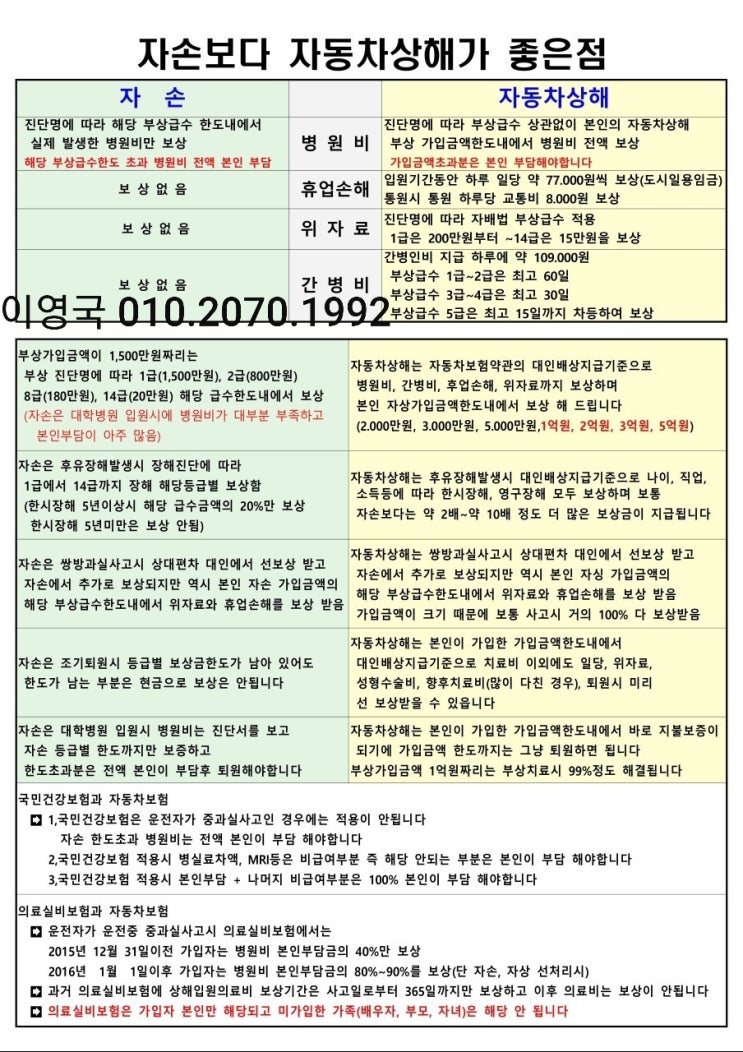  자기신체사고(자손) 보다 자동차 상해(자상)가 좋은 점