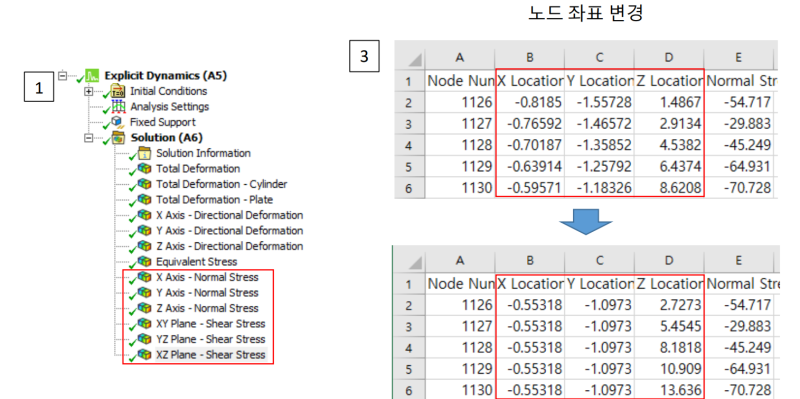 [구조해석] Explicit Dynamics에서 Static Structural Data Import 방법 : 네이버 블로그