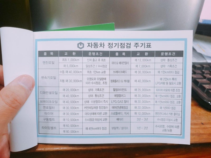자동차 관리는 공임나라 좌천점 점검표와 함께 : 네이버 블로그 자동차 관리는 공임나라 좌천점 점검표와 함께 : 네이버 블로그