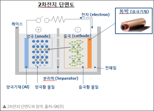  [기업분석] SKC 기업분석