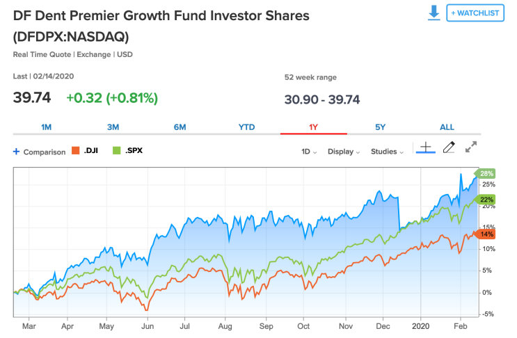 시장 수익률의 2배를 기록한 뮤츄얼 펀드가 알려주는 투자법