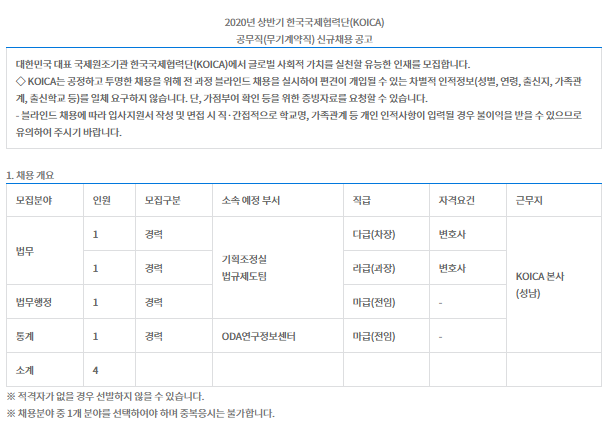  [채용][한국국제협력단] 2020년도 1차 공무직(무기계약직) 신규채용 공고