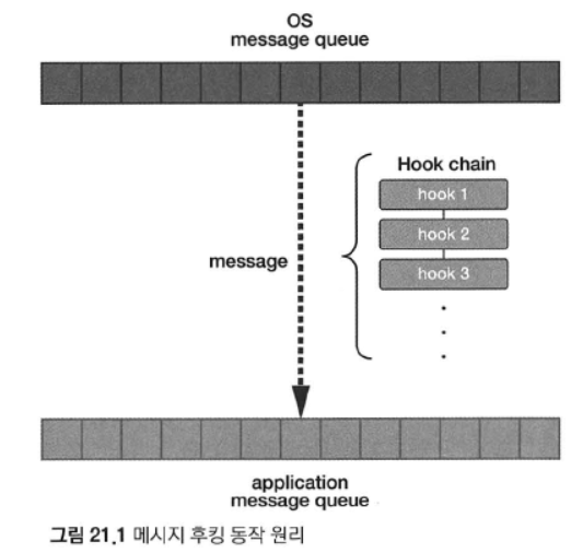  Windows 메시지 후킹