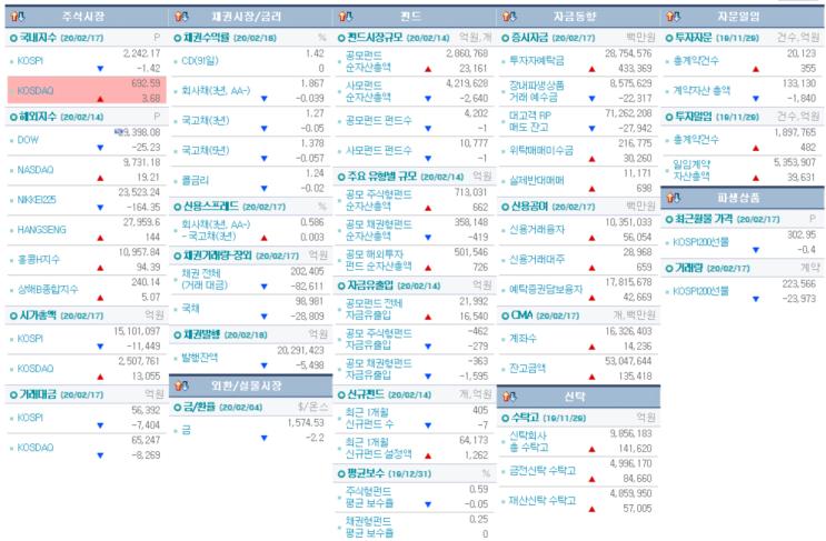  20년 2월 18일 오늘자 지수 통계입니다!