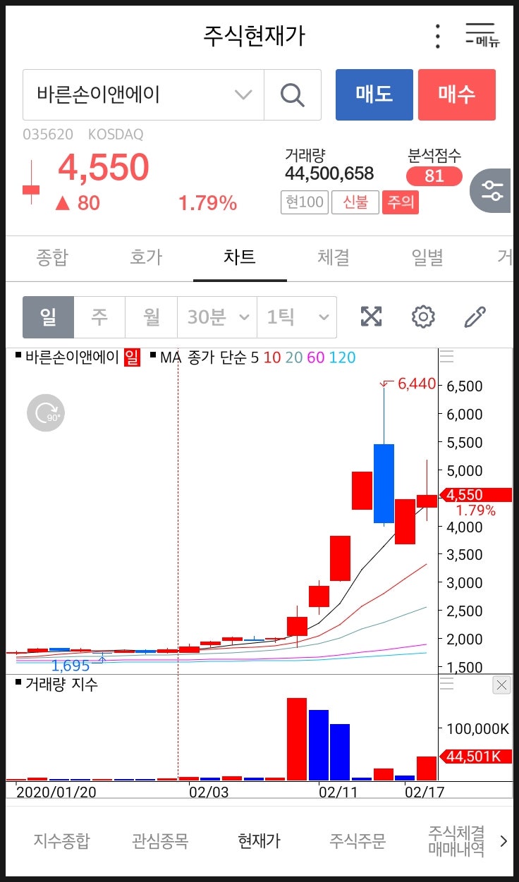 주가(주식)가 오르는/내리는 이유(원리) - 재료 vs 수급 : 네이버 블로그