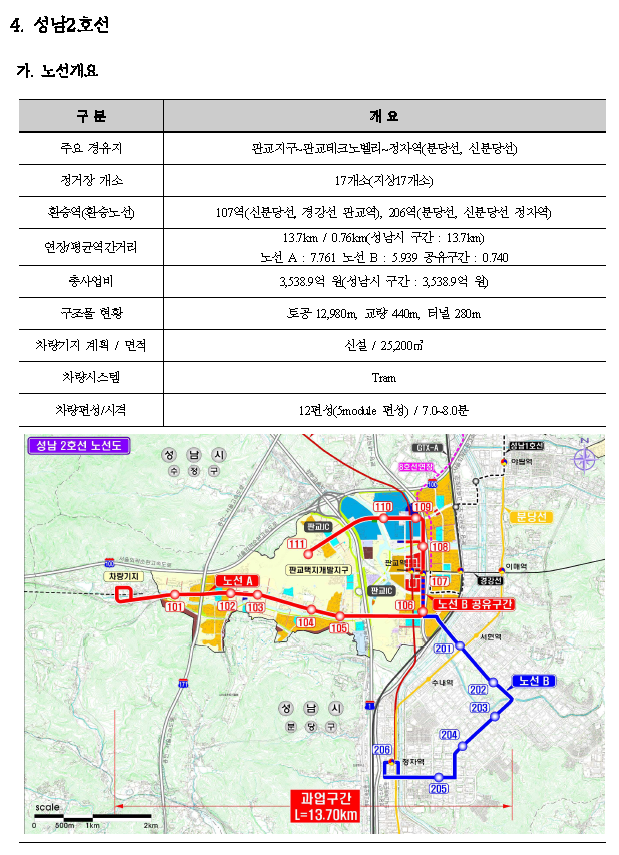 경기도 도시철도망구축계획(성남2호선) 성남개발호재
