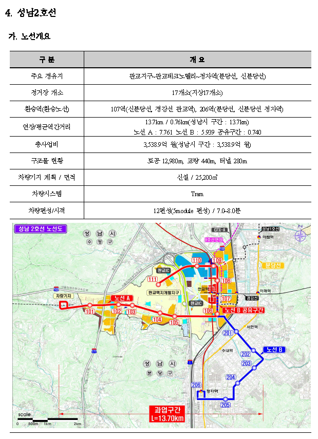  경기도 도시철도망구축계획(성남2호선) 성남개발호재