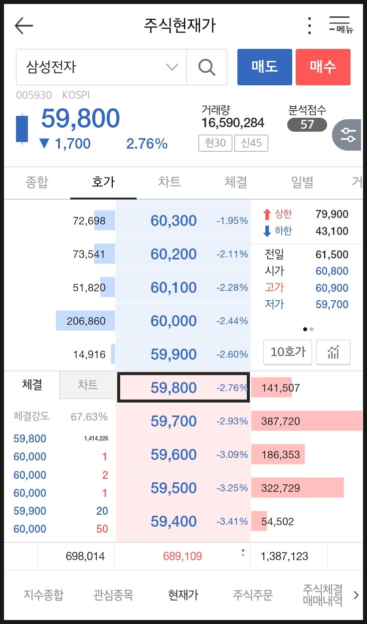 주가(주식)가 오르는/내리는 이유(원리) - 재료 vs 수급 : 네이버 블로그